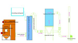 Domestic Waste Pyrolysis Gasification Machine